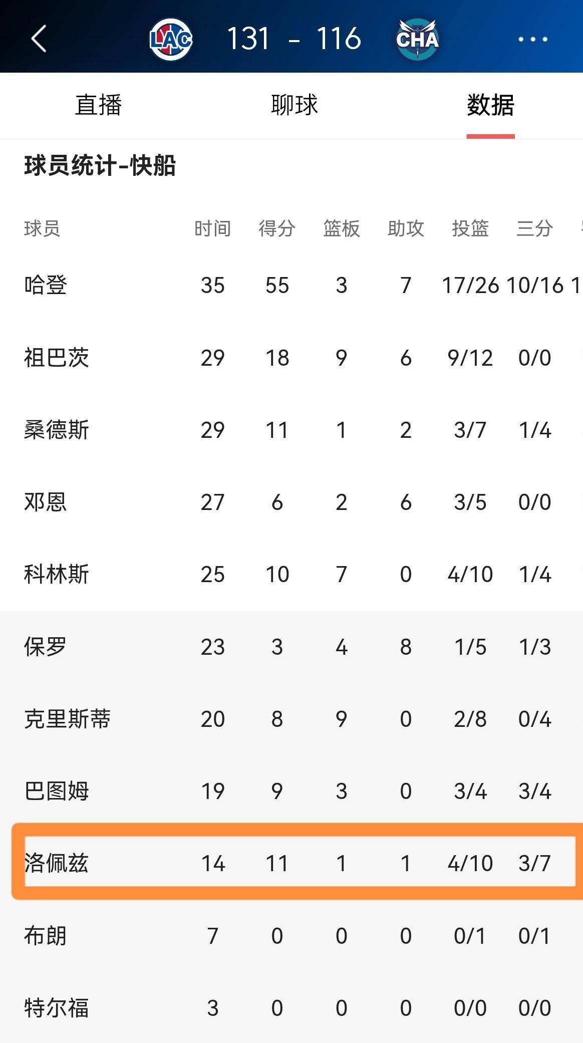 洛杉矶快船训练开放日，今晨单刀错失引欢呼，NBA总决赛在即，数据趋势出现新变化的简单介绍-英雄联盟竞猜