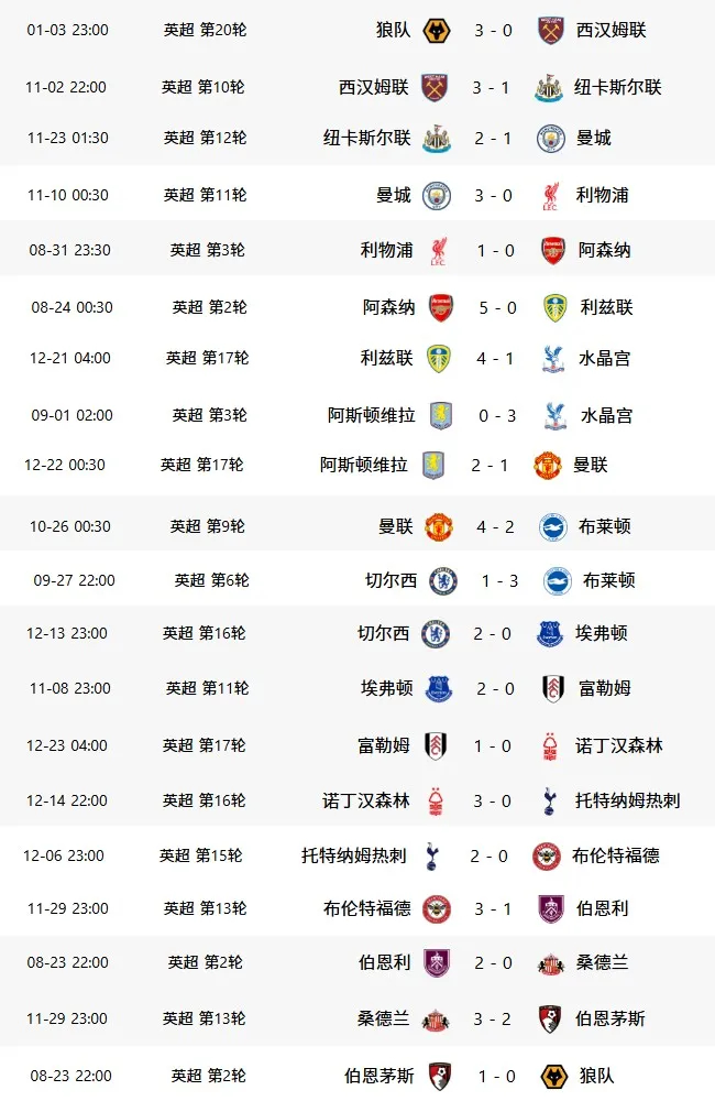 英超赛前再迎强敌，西汉姆迎来里程碑，主帅态度——信心回归，医务组通报恢复的简单介绍